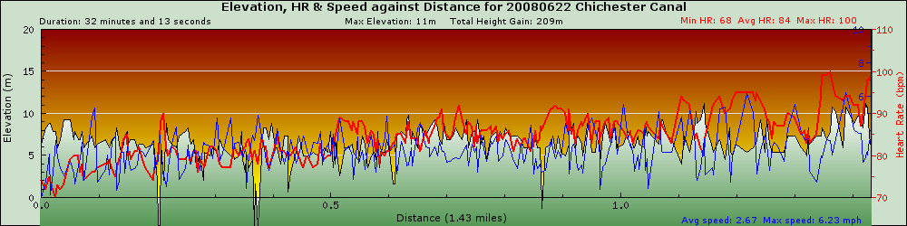 graph